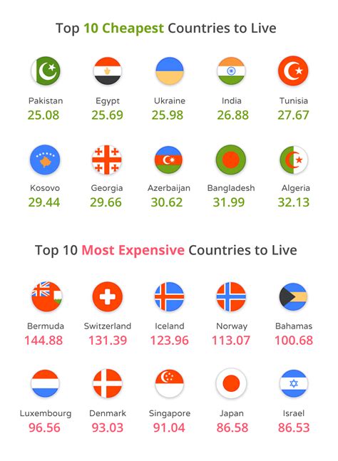 cheapest country to buy stuff.